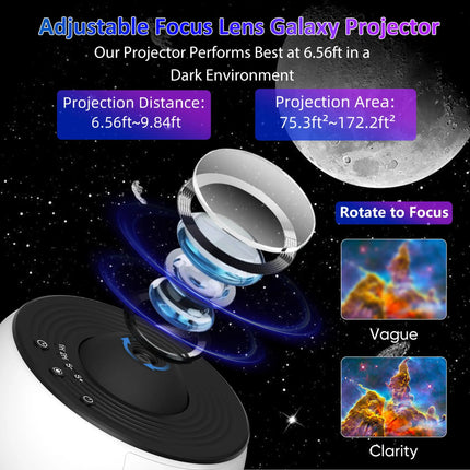 OrbitView Home Planetarium