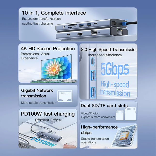 Mindpure 10-in-1 USB-C Docking Station