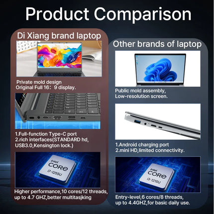 DIXIANG 15.6-Inch Core i5 Laptop with 16GB RAM and 512GB SSD