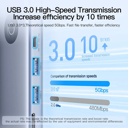 Mindpure 10-in-1 USB-C Docking Station